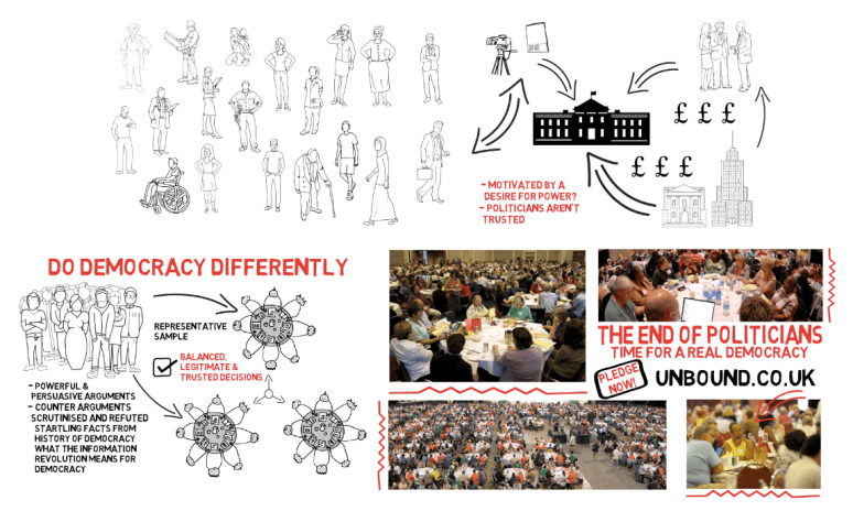 Sortition Government Sortition: the idea, the meeting, and a strategy | Equality by lot