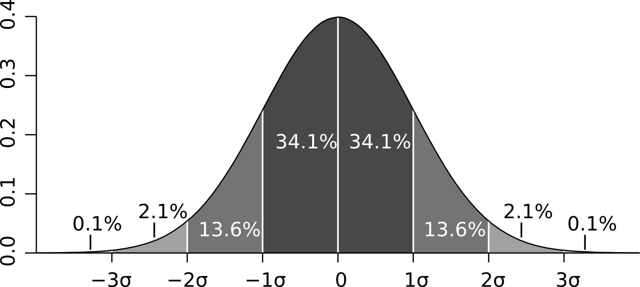 A Graphical Illustration of Representation | Equality by lot